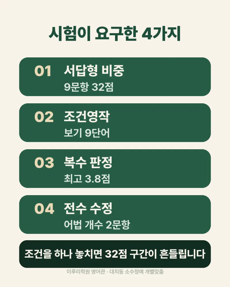 [대치동 영어학원] 이화여고2 영어 내신, 서답형 32점에서 조건 하나 놓치면 안 됩니다 본문 이미지 3