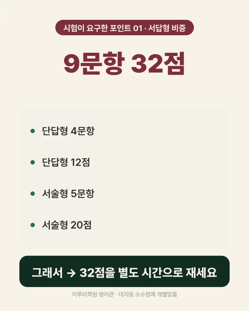 [대치동 영어학원] 이화여고2 영어 내신, 서답형 32점에서 조건 하나 놓치면 안 됩니다 본문 이미지 4