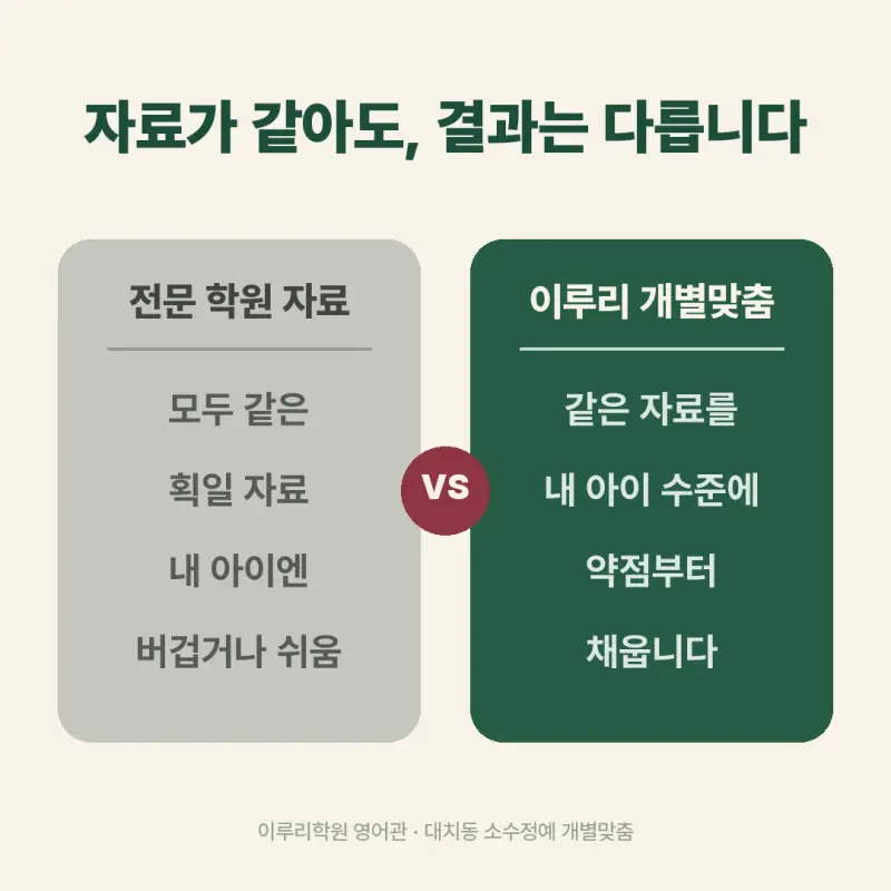 [대치동 영어학원] 이화여고2 영어 내신, 서답형 32점에서 조건 하나 놓치면 안 됩니다 본문 이미지 7