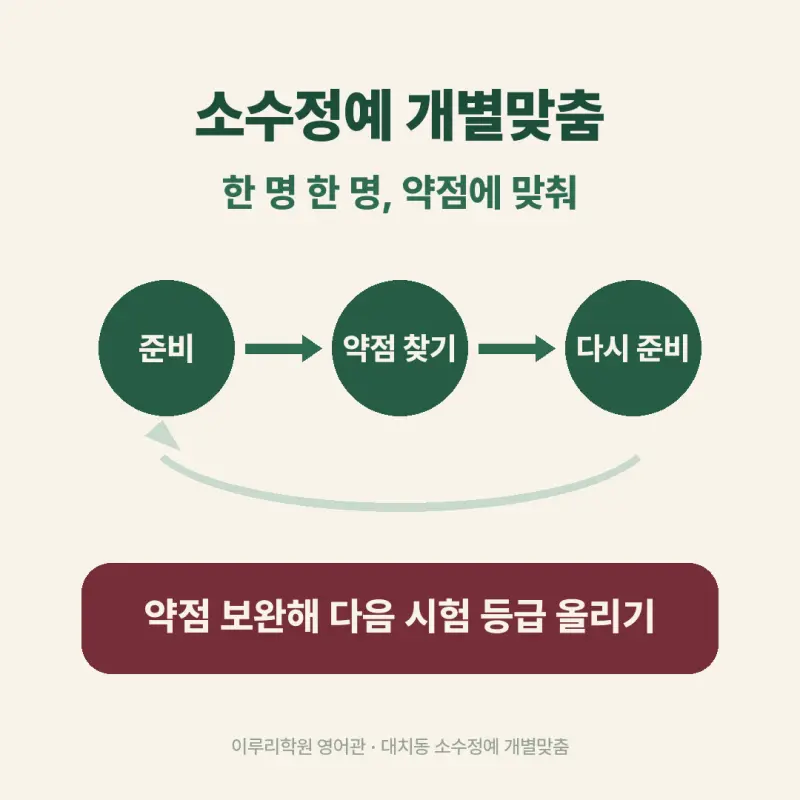 [대치동 영어학원] 이화여고2 영어 내신, 서답형 32점에서 조건 하나 놓치면 안 됩니다 본문 이미지 9