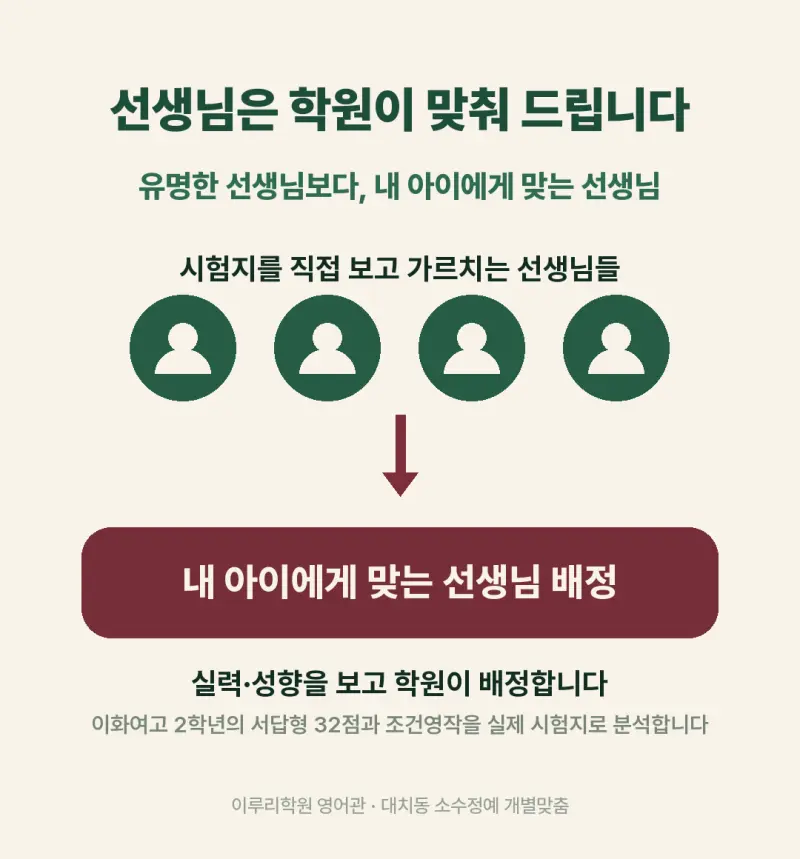 [대치동 영어학원] 이화여고2 영어 내신, 서답형 32점에서 조건 하나 놓치면 안 됩니다 본문 이미지 10