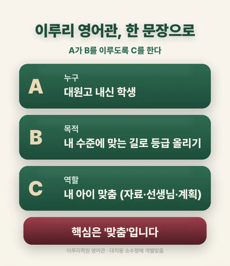 [대치동 영어학원] 대원고 영어 내신 분석 및 대비 방법 - 1학년 1학기 기말고사 + 소수정예 개별맞춤 8주 대비 본문 이미지 2