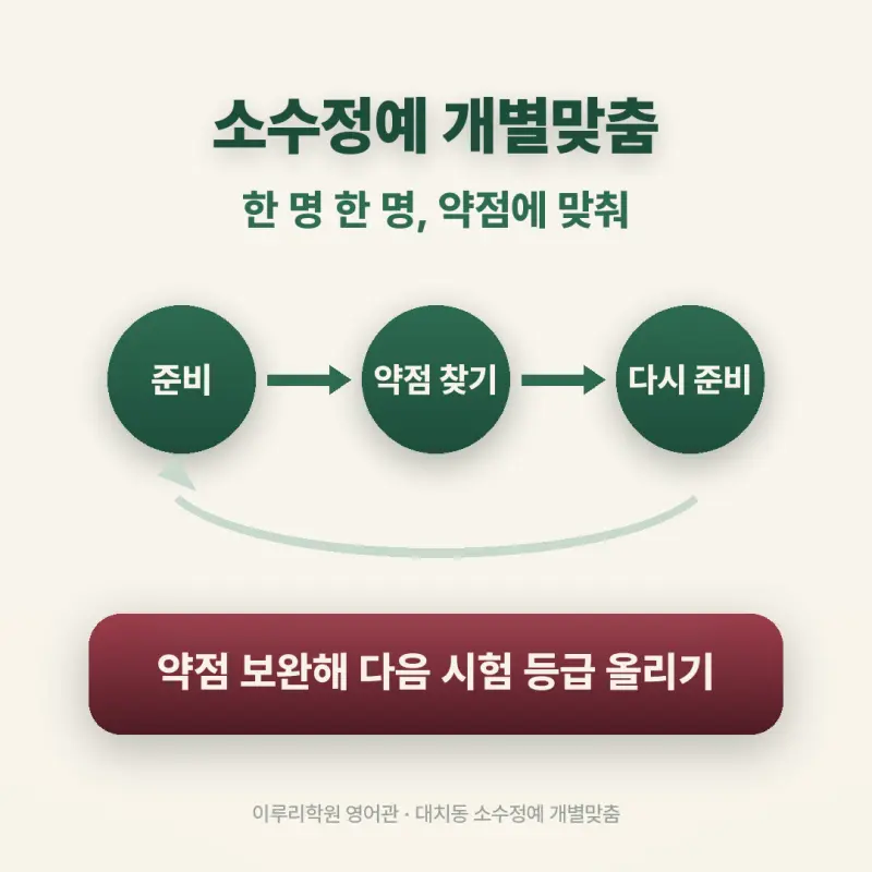 [대치동 영어학원] 대원고 영어 내신 분석 및 대비 방법 - 1학년 1학기 기말고사 + 소수정예 개별맞춤 8주 대비 본문 이미지 11