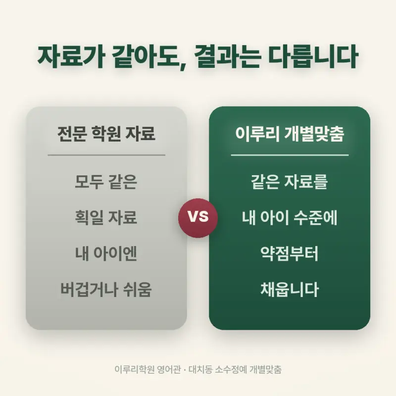 [대치동 영어학원] 대원고 영어 내신 분석 및 대비 방법 - 1학년 1학기 기말고사 + 소수정예 개별맞춤 8주 대비 본문 이미지 3