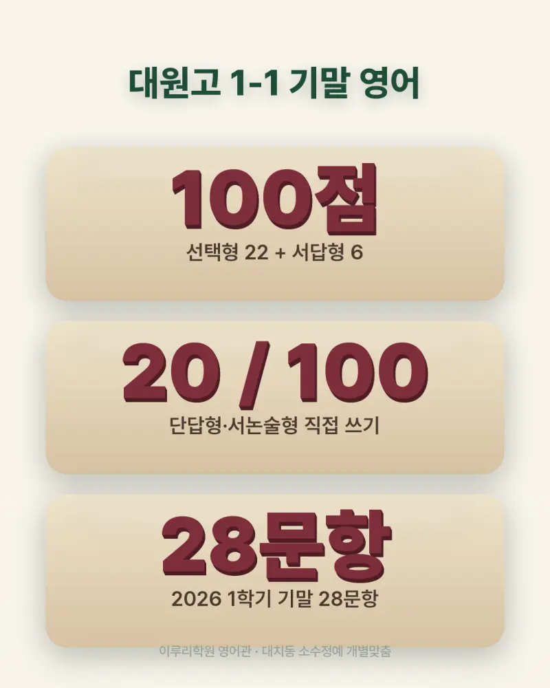 [대치동 영어학원] 대원고 영어 내신 분석 및 대비 방법 - 1학년 1학기 기말고사 + 소수정예 개별맞춤 8주 대비 본문 이미지 4