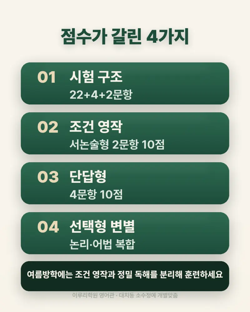 [대치동 영어학원] 대원고 영어 내신 분석 및 대비 방법 - 1학년 1학기 기말고사 + 소수정예 개별맞춤 8주 대비 본문 이미지 5
