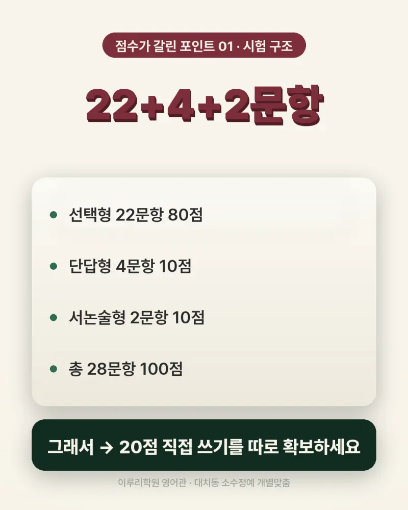 [대치동 영어학원] 대원고 영어 내신 분석 및 대비 방법 - 1학년 1학기 기말고사 + 소수정예 개별맞춤 8주 대비 본문 이미지 6