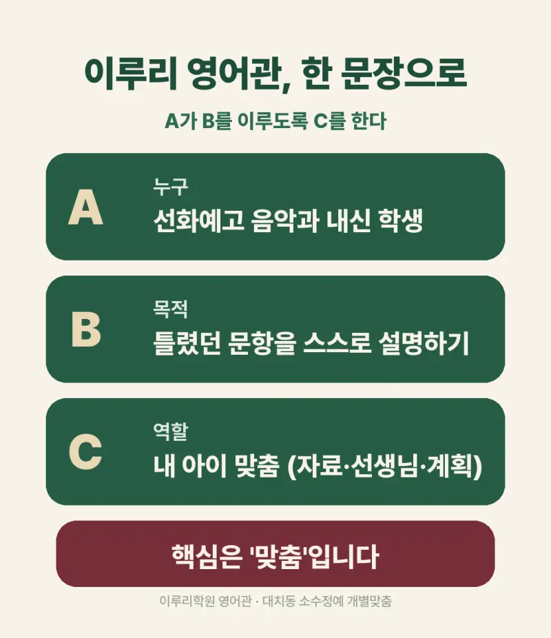 [대치동 영어학원] 선화예고 음악과 영어 내신 분석 및 대비 방법 - 1학년 2026학년도 1학기 기말고사 + 소수정예 개별맞춤 8주 대비 본문 이미지 2