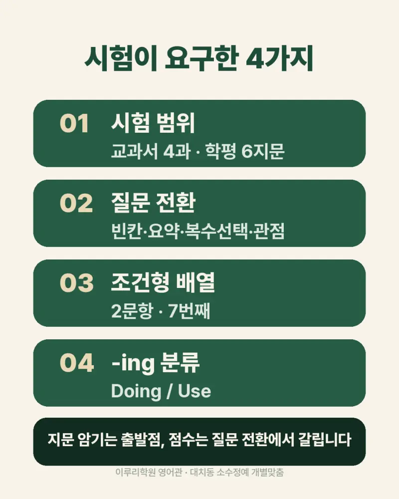 [대치동 영어학원] 선화예고 음악과 영어 내신 분석 및 대비 방법 - 1학년 2026학년도 1학기 기말고사 + 소수정예 개별맞춤 8주 대비 본문 이미지 5