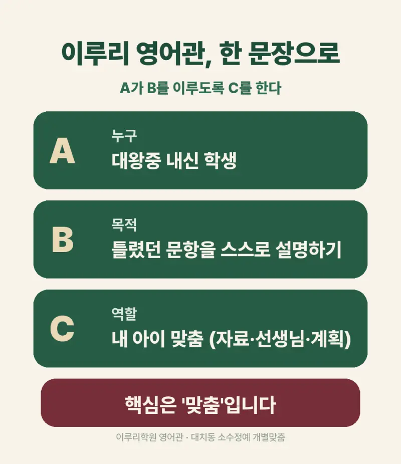 [대치동 영어학원] 대왕중 영어 내신 분석 및 대비 방법 - 2학년 1학기 기말고사 + 소수정예 개별맞춤 8주 대비 본문 이미지 2