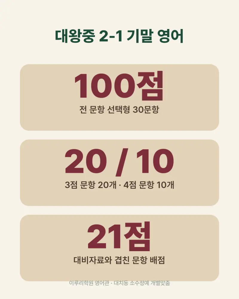 [대치동 영어학원] 대왕중 영어 내신 분석 및 대비 방법 - 2학년 1학기 기말고사 + 소수정예 개별맞춤 8주 대비 본문 이미지 4