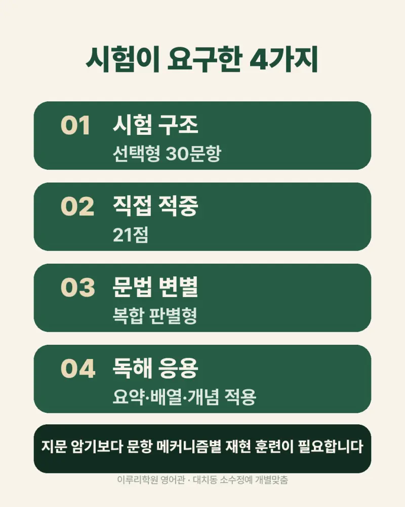 [대치동 영어학원] 대왕중 영어 내신 분석 및 대비 방법 - 2학년 1학기 기말고사 + 소수정예 개별맞춤 8주 대비 본문 이미지 5