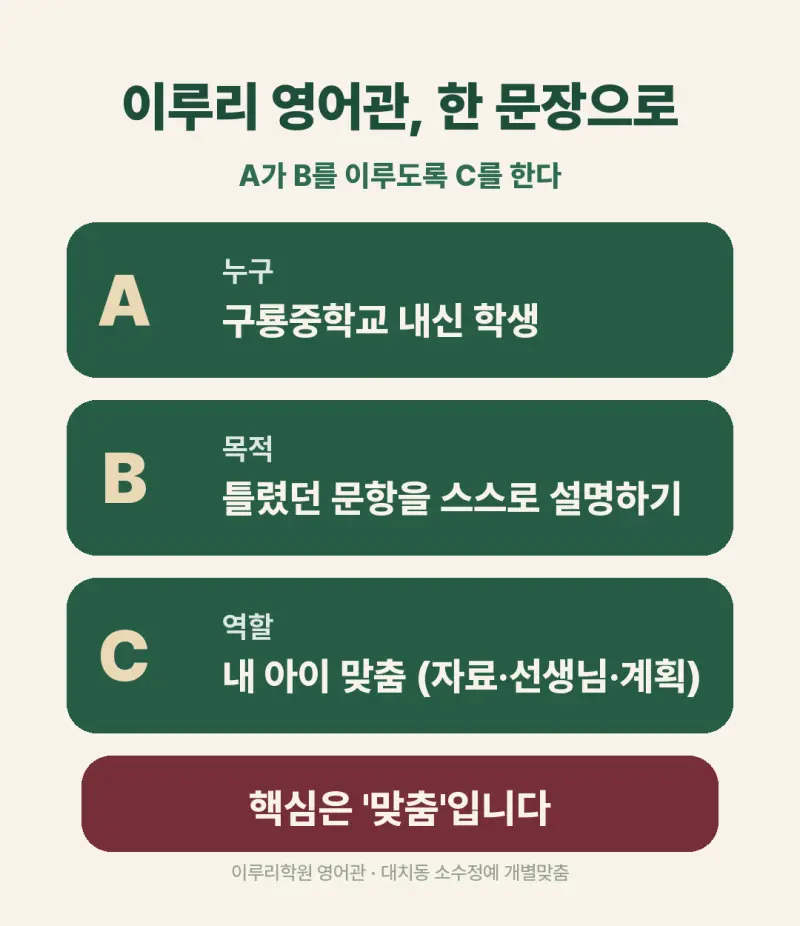 [대치동 영어학원] 구룡중학교 영어 내신 분석 및 대비 방법 - 3학년 2026학년도 1학기 기말고사 + 소수정예 개별맞춤 8주 대비 본문 이미지 2