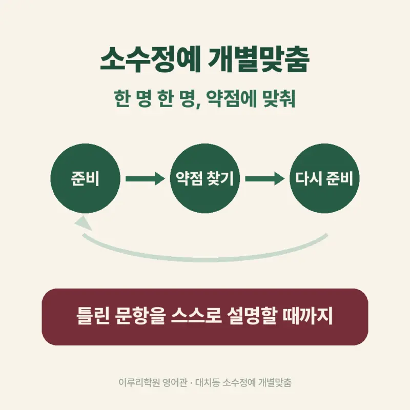 [대치동 영어학원] 구룡중학교 영어 내신 분석 및 대비 방법 - 3학년 2026학년도 1학기 기말고사 + 소수정예 개별맞춤 8주 대비 본문 이미지 11