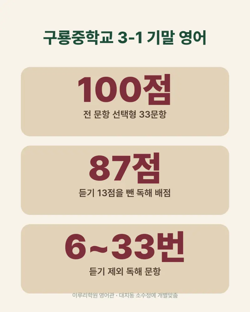 [대치동 영어학원] 구룡중학교 영어 내신 분석 및 대비 방법 - 3학년 2026학년도 1학기 기말고사 + 소수정예 개별맞춤 8주 대비 본문 이미지 4