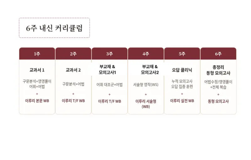 [대치동 영어학원] 이루리 영어관 박가은 선생님 — 아이가 어디서 막혔는지 먼저 찾는 수업 (여름방학 고1·고2 영어) 본문 이미지 4
