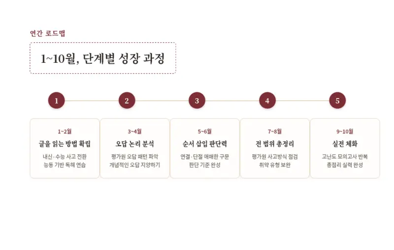 [대치동 영어학원] 이루리 영어관 박가은 선생님 — 아이가 어디서 막혔는지 먼저 찾는 수업 (여름방학 고1·고2 영어) 본문 이미지 5