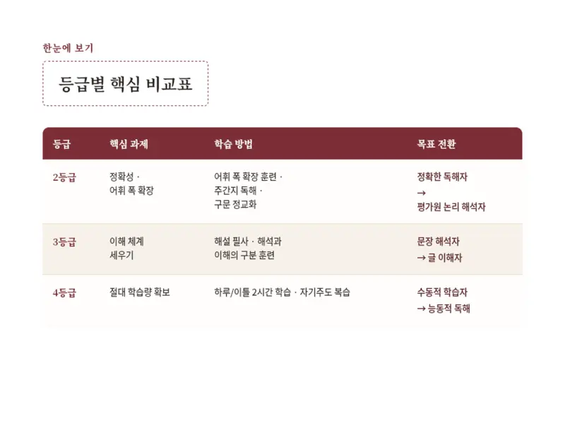 [대치동 영어학원] 이루리 영어관 박가은 선생님 — 아이가 어디서 막혔는지 먼저 찾는 수업 (여름방학 고1·고2 영어) 본문 이미지 6