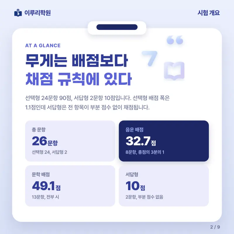 [대치동] 2026 단대부고 1학년 1학기 중간고사 공통국어1 분석 - 이루리학원 본문 이미지 2