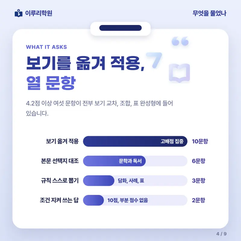 [대치동] 2026 단대부고 1학년 1학기 중간고사 공통국어1 분석 - 이루리학원 본문 이미지 4