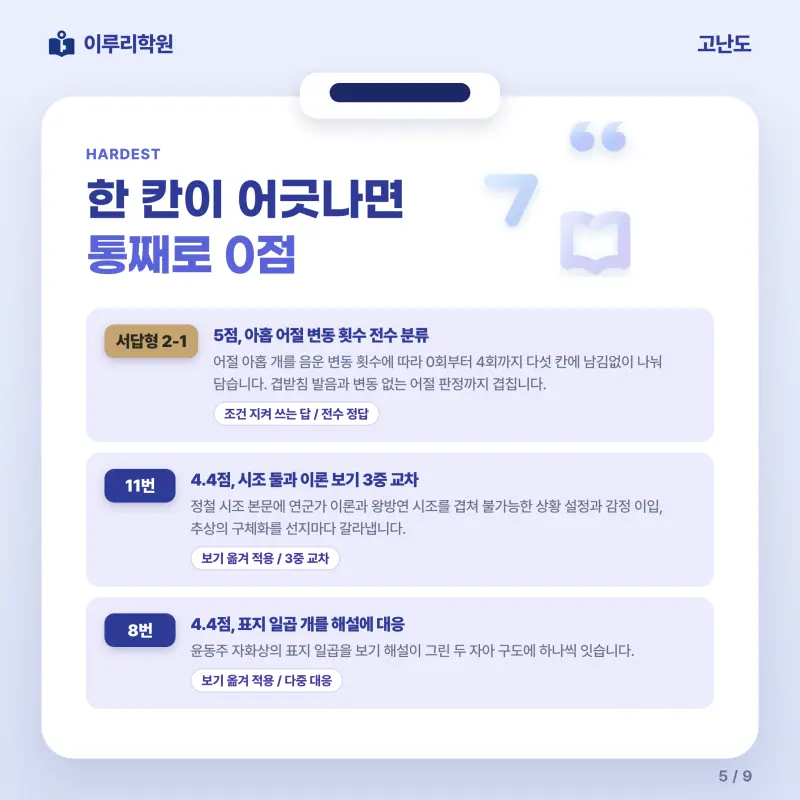[대치동] 2026 단대부고 1학년 1학기 중간고사 공통국어1 분석 - 이루리학원 본문 이미지 5