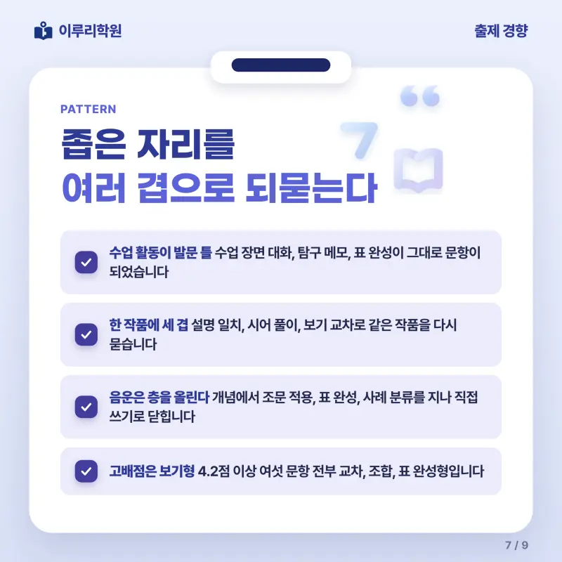 [대치동] 2026 단대부고 1학년 1학기 중간고사 공통국어1 분석 - 이루리학원 본문 이미지 7