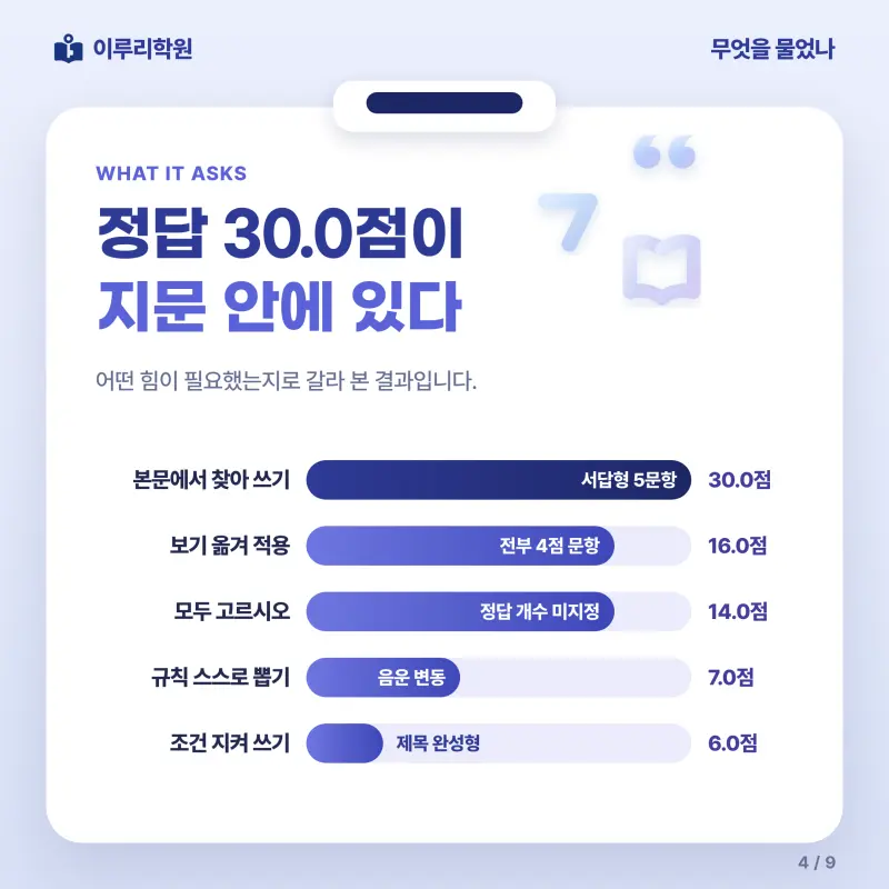 [대치동] 2026 성보고 1학년 1학기 중간고사 공통국어1 분석 - 이루리학원 본문 이미지 4