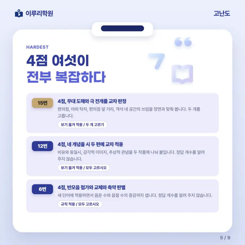[대치동] 2026 성보고 1학년 1학기 중간고사 공통국어1 분석 - 이루리학원 본문 이미지 5