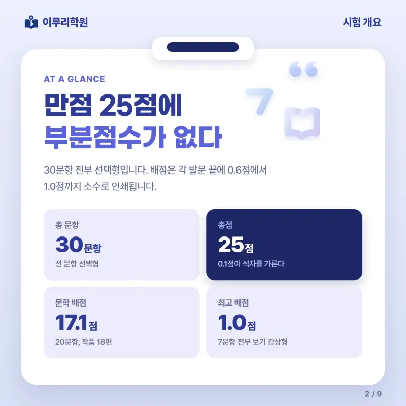 [대치동] 2026 영동고 1학년 1학기 중간고사 공통국어1 분석 - 이루리학원 본문 이미지 2