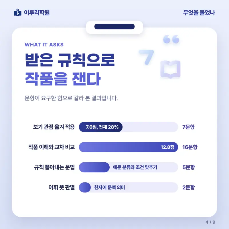 [대치동] 2026 영동고 1학년 1학기 중간고사 공통국어1 분석 - 이루리학원 본문 이미지 4