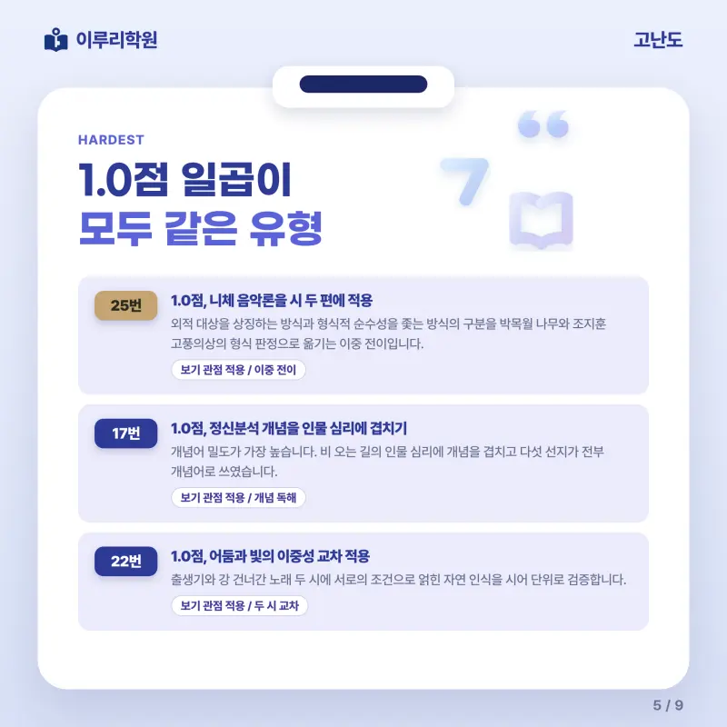 [대치동] 2026 영동고 1학년 1학기 중간고사 공통국어1 분석 - 이루리학원 본문 이미지 5
