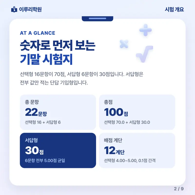 [대치동] 2026 중산고 2학년 1학기 기말고사 수학 분석 - 이루리학원 본문 이미지 2