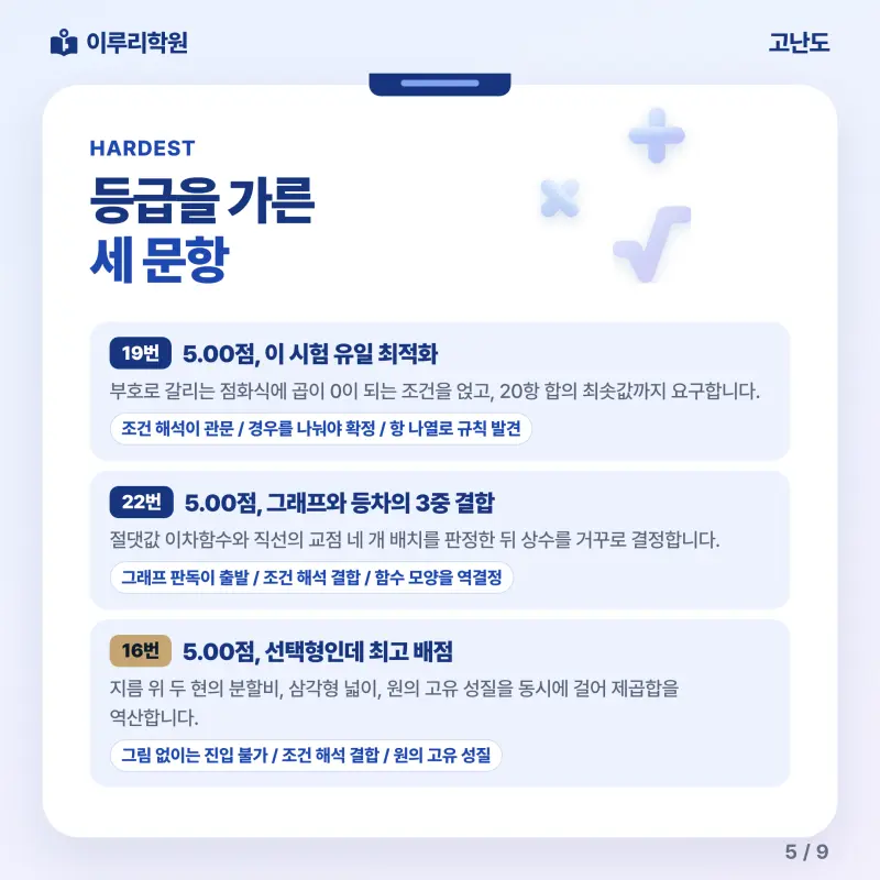 [대치동] 2026 중산고 2학년 1학기 기말고사 수학 분석 - 이루리학원 본문 이미지 5