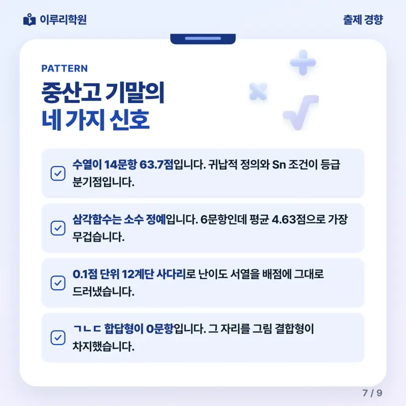 [대치동] 2026 중산고 2학년 1학기 기말고사 수학 분석 - 이루리학원 본문 이미지 7