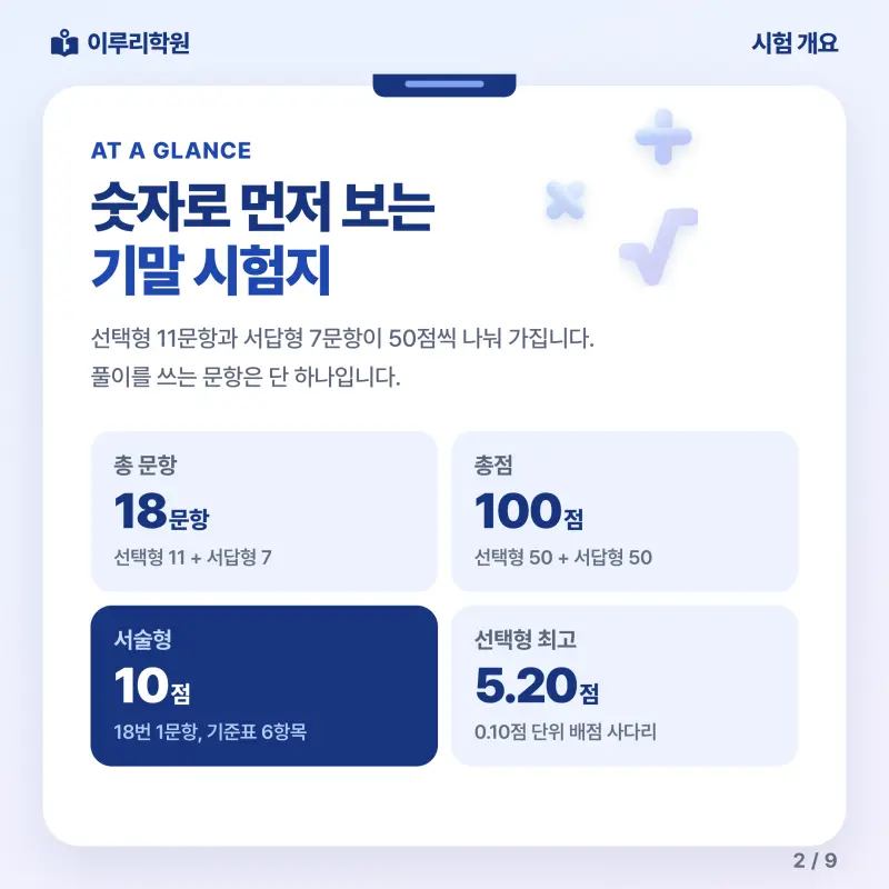 [대치동] 2026 진선여고 2학년 1학기 기말고사 수학 분석 - 이루리학원 본문 이미지 2