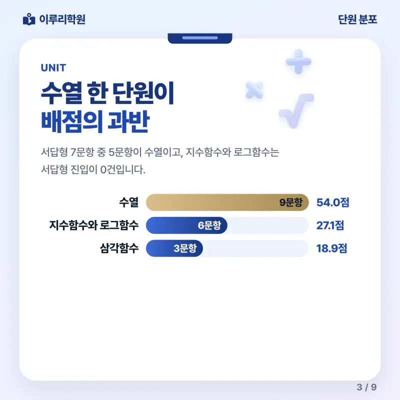 [대치동] 2026 진선여고 2학년 1학기 기말고사 수학 분석 - 이루리학원 본문 이미지 3