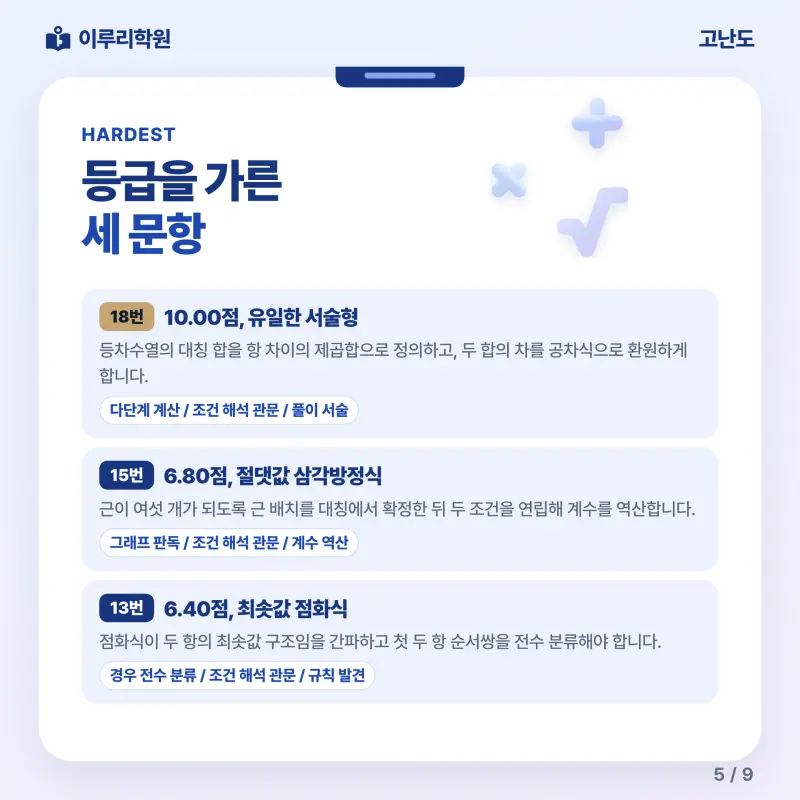 [대치동] 2026 진선여고 2학년 1학기 기말고사 수학 분석 - 이루리학원 본문 이미지 5