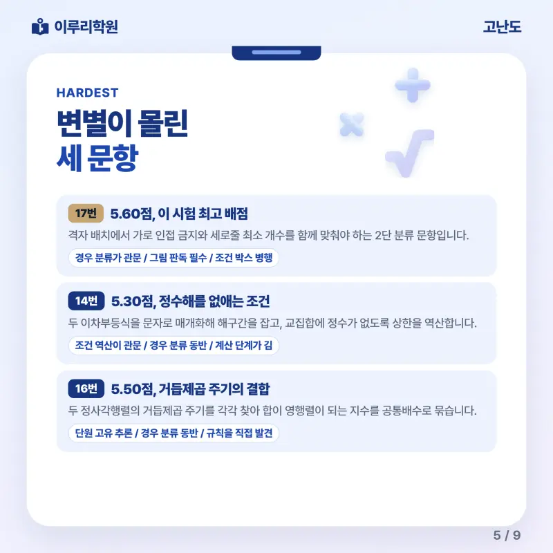 [대치동] 2026 청담고 1학년 1학기 기말고사 수학 분석 - 이루리학원 본문 이미지 5