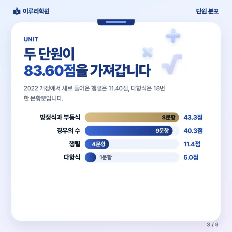[대치동] 2026 풍문고 1학년 1학기 기말고사 수학 분석 - 이루리학원 본문 이미지 3