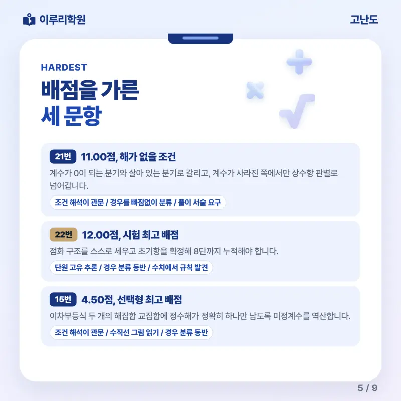 [대치동] 2026 풍문고 1학년 1학기 기말고사 수학 분석 - 이루리학원 본문 이미지 5