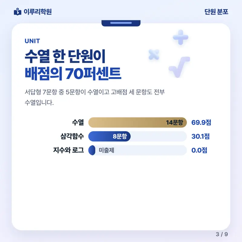 [대치동] 2026 풍문고 2학년 1학기 기말고사 수학 분석 - 이루리학원 본문 이미지 3