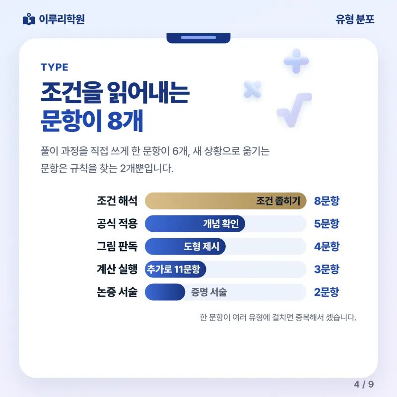 [대치동] 2026 풍문고 2학년 1학기 기말고사 수학 분석 - 이루리학원 본문 이미지 4