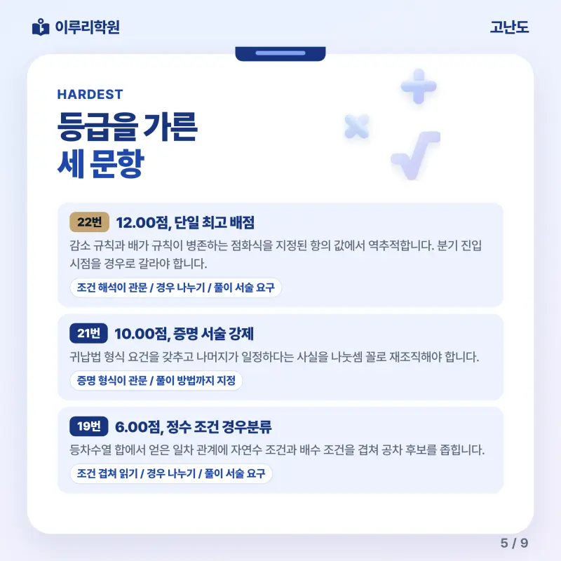 [대치동] 2026 풍문고 2학년 1학기 기말고사 수학 분석 - 이루리학원 본문 이미지 5