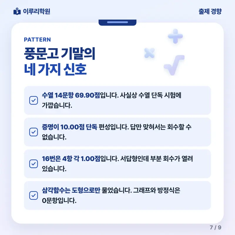 [대치동] 2026 풍문고 2학년 1학기 기말고사 수학 분석 - 이루리학원 본문 이미지 7