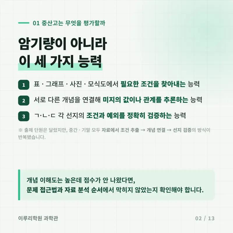 [대치동] 2026 중산고 1학년 1학기 통합과학 분석 - 이루리학원1학기 출제 경향과 2학기 대비 방향 본문 이미지 2
