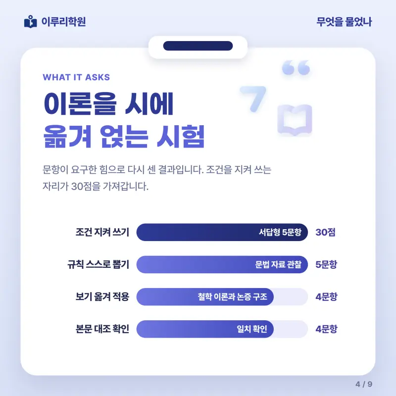 [대치동] 2026 중대부고 1학년 1학기 중간고사 공통국어1 분석 - 이루리학원 본문 이미지 4