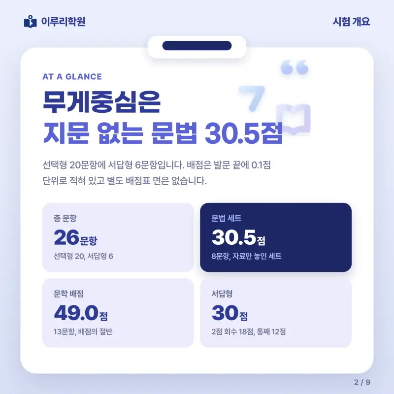 [대치동] 2026 진선여고 1학년 1학기 중간고사 공통국어1 분석 - 이루리학원 본문 이미지 2