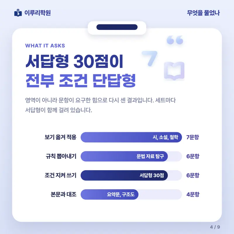 [대치동] 2026 진선여고 1학년 1학기 중간고사 공통국어1 분석 - 이루리학원 본문 이미지 4