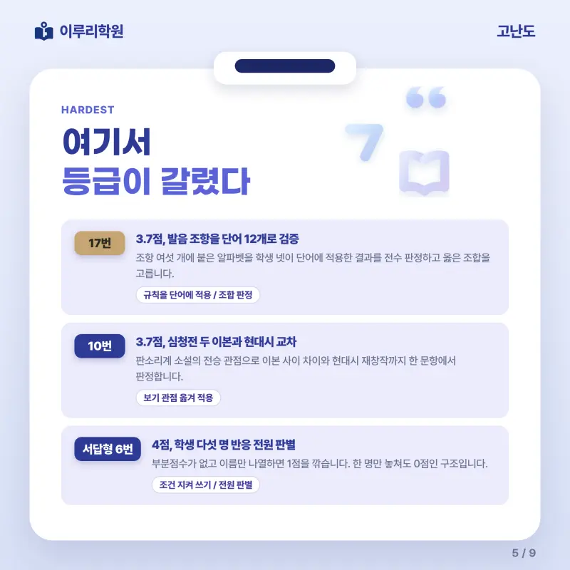 [대치동] 2026 진선여고 1학년 1학기 중간고사 공통국어1 분석 - 이루리학원 본문 이미지 5