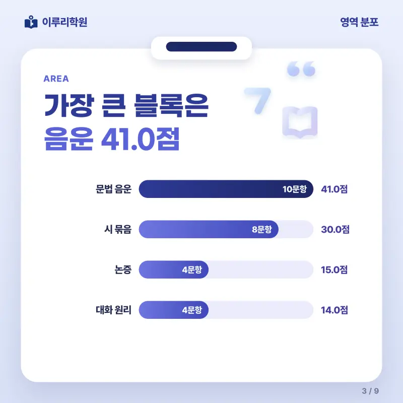 [대치동] 2026 풍문고 1학년 1학기 중간고사 공통국어1 분석 - 이루리학원 본문 이미지 3